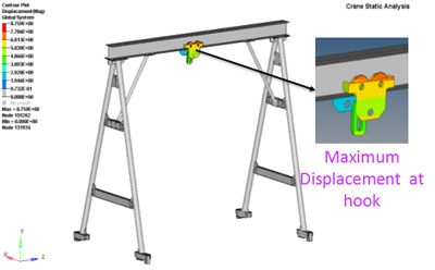General Engineering Domain