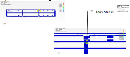 General Engineering Domain