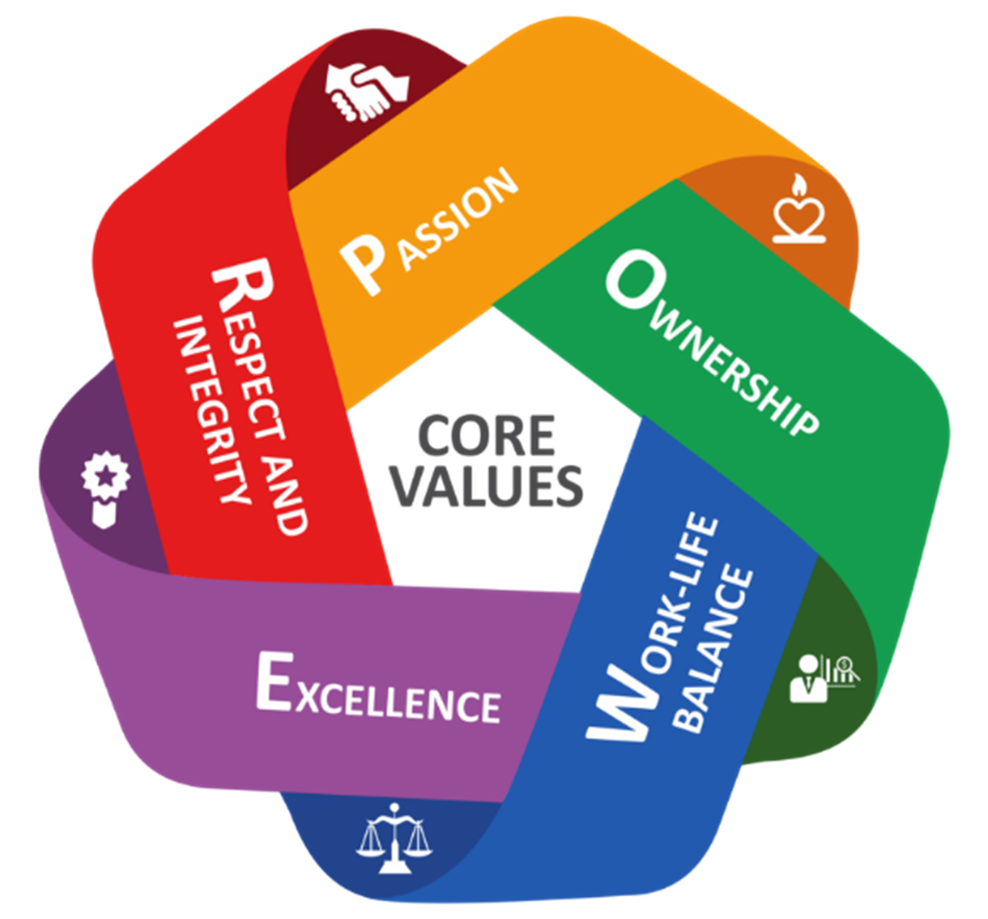 Core Value